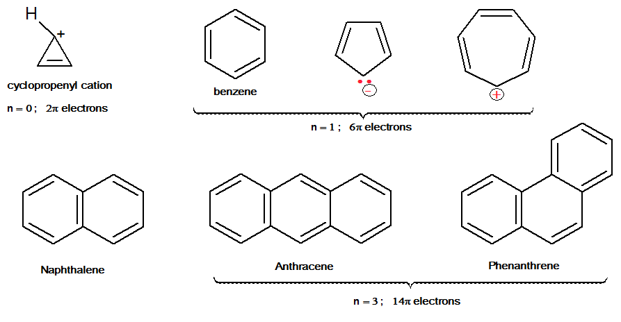 Sulphonation Of Aromatic Compounds